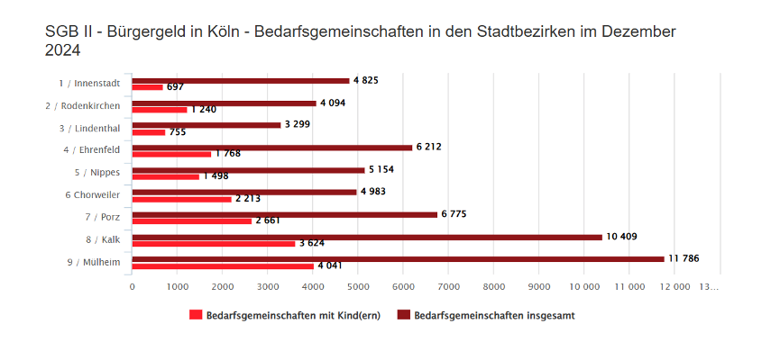 tatistik Soziale Grundsicherung in Köln - Stadt Köln